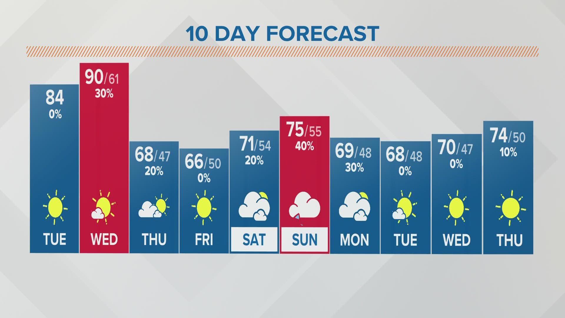 Ohio Weather Forecast 2024 Image to u