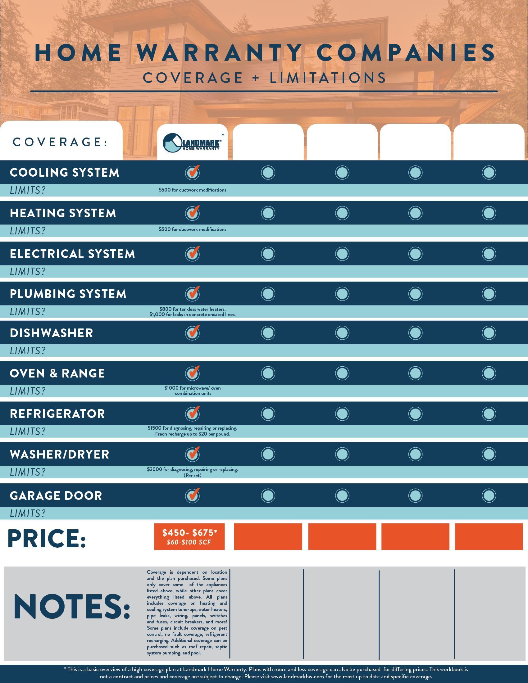 Best Home Warranty Companies