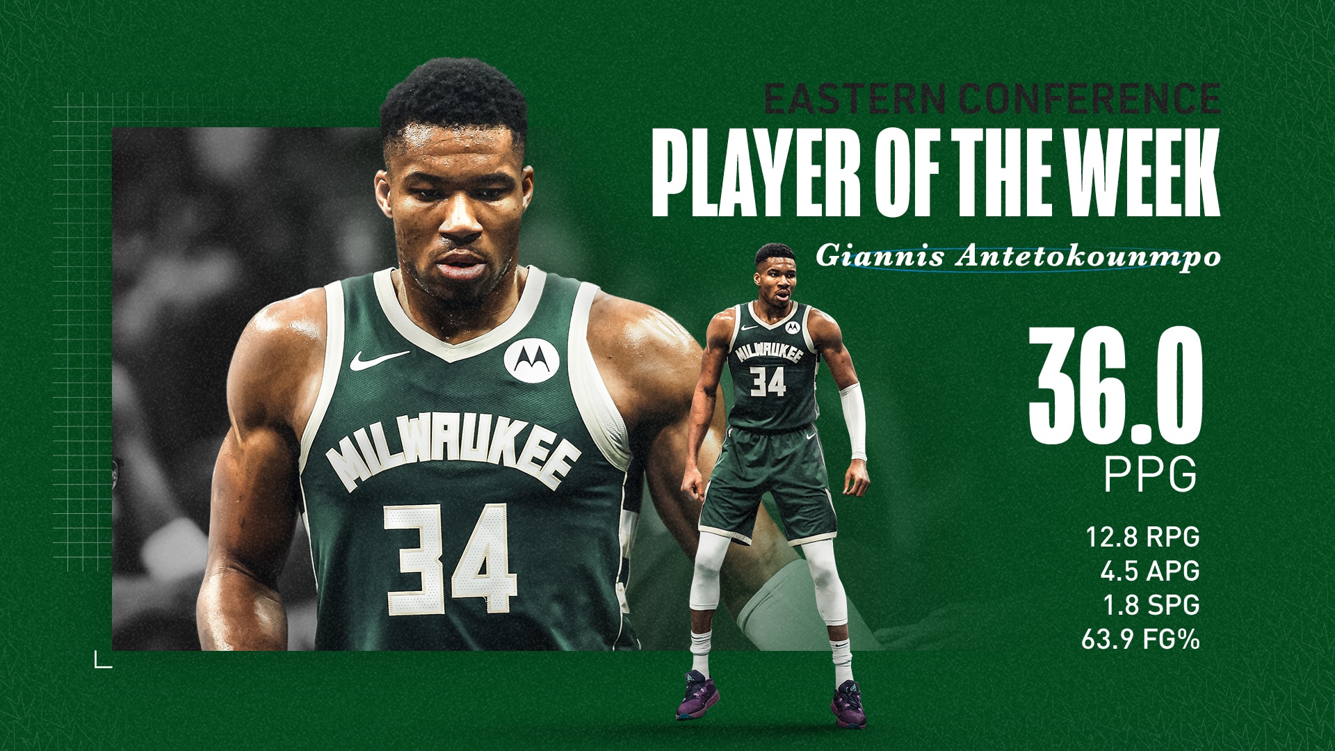 Giannis Antetokounmpo Named Eastern Conference Player of the Week
