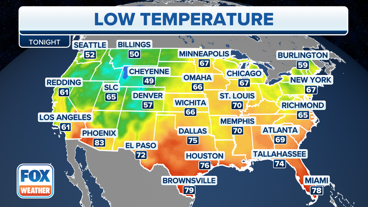 Current Temperature
